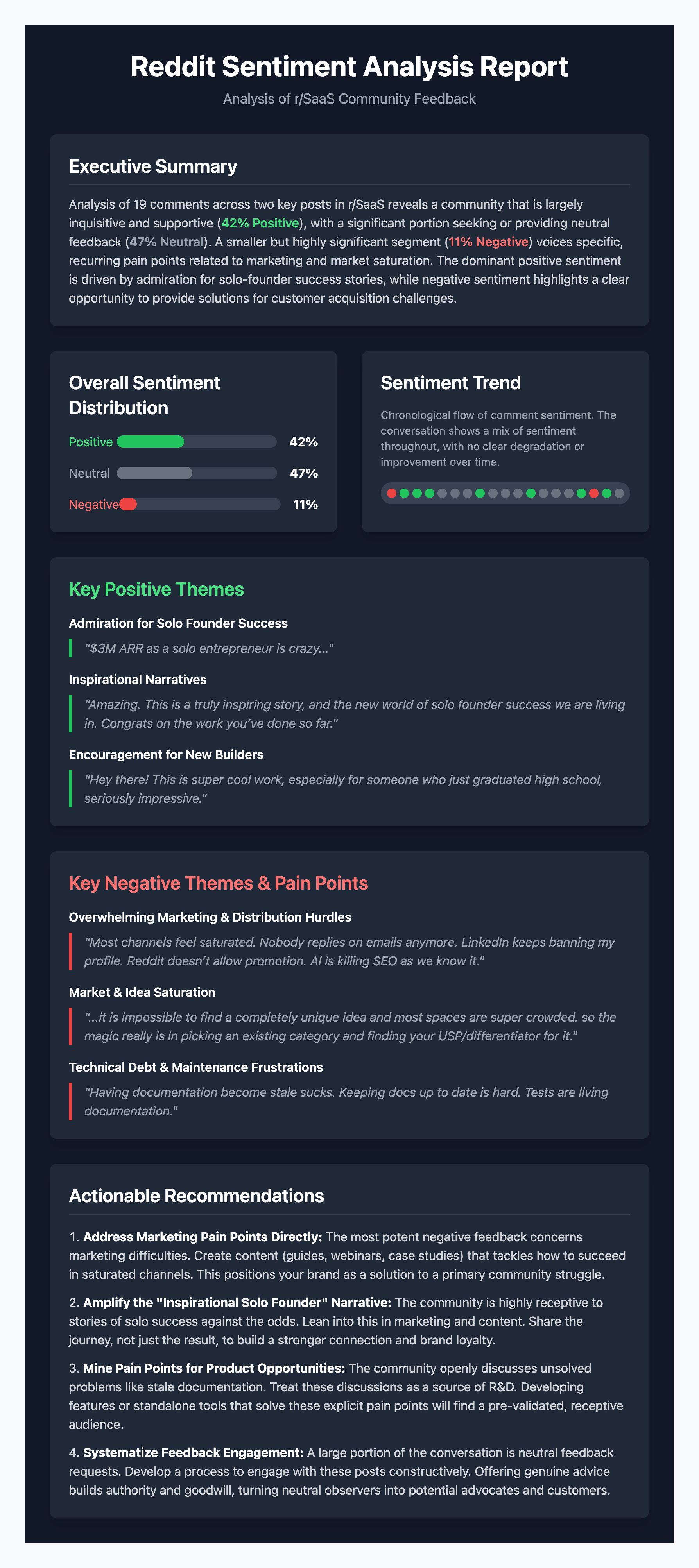 Sentiment Analysis Report showing community sentiment breakdown